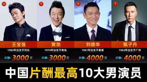 中国国内男明星票房,谁才是票房霸主？