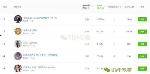 头条号在哪开直播卖货,教你如何开启直播卖货之旅